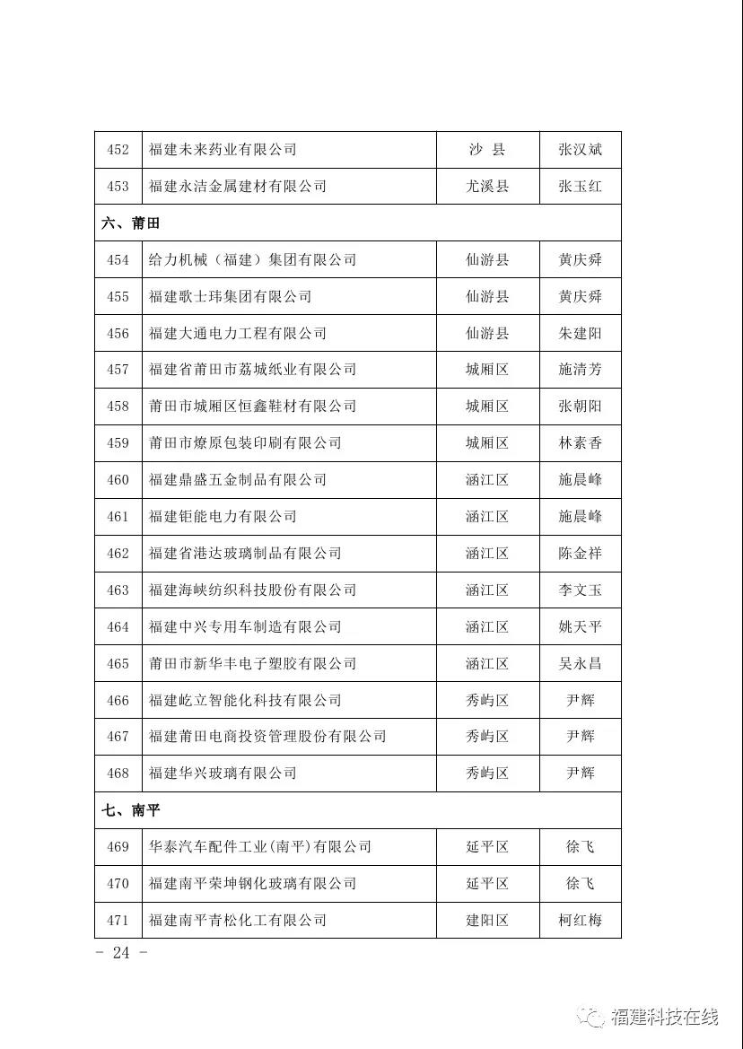 科技小巨人领军企业