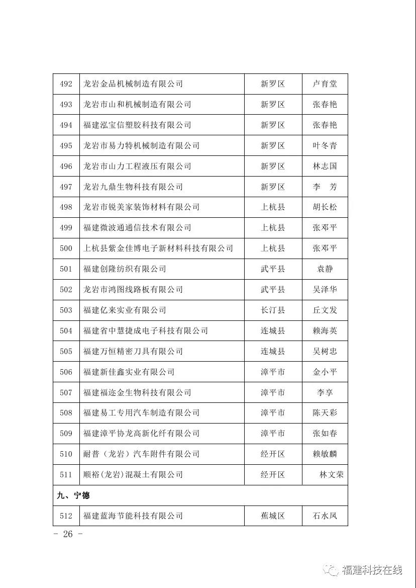 科技小巨人领军企业