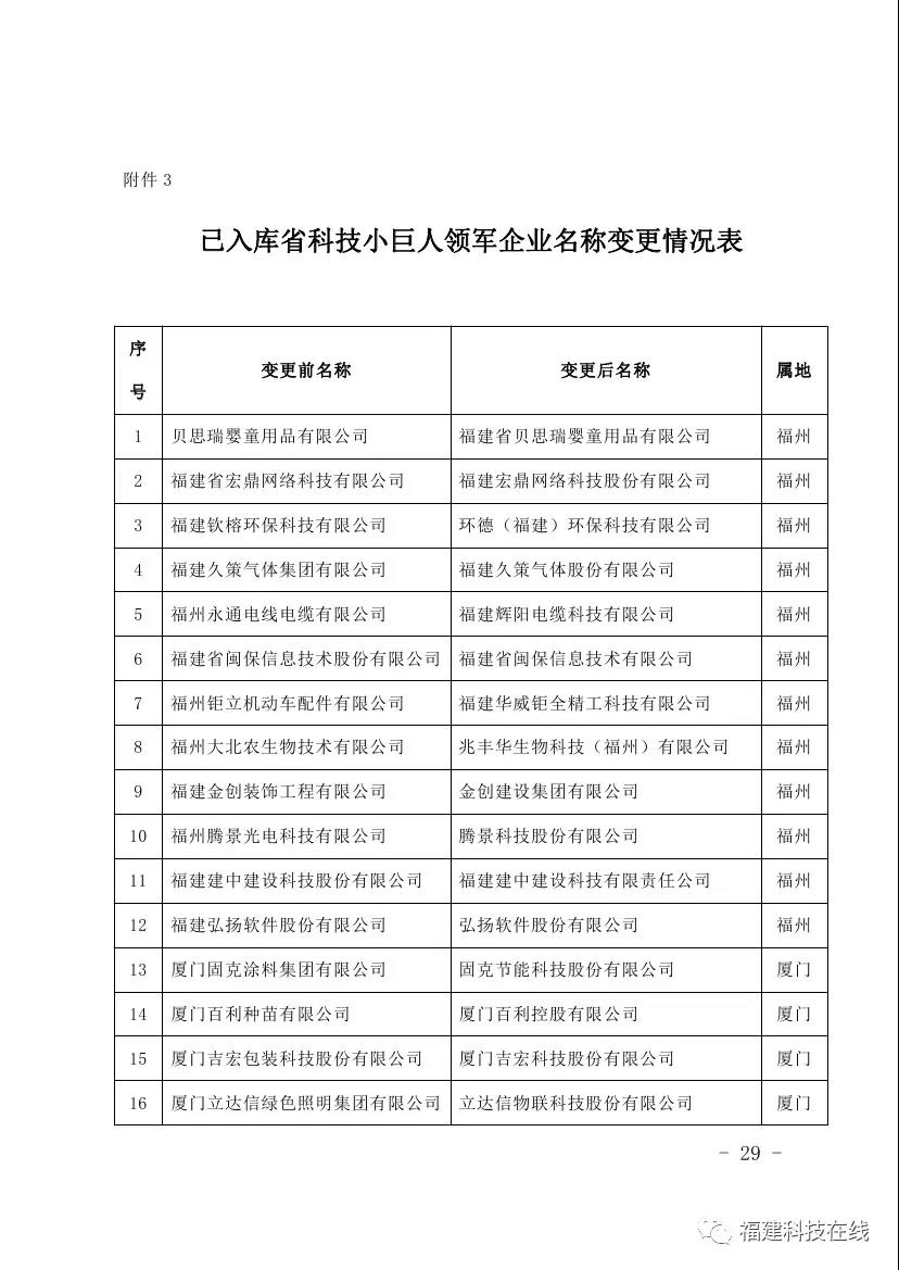 科技小巨人领军企业