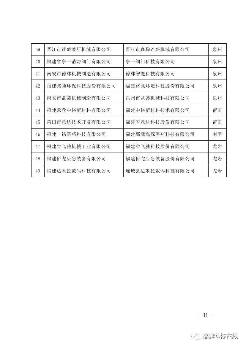 科技小巨人领军企业