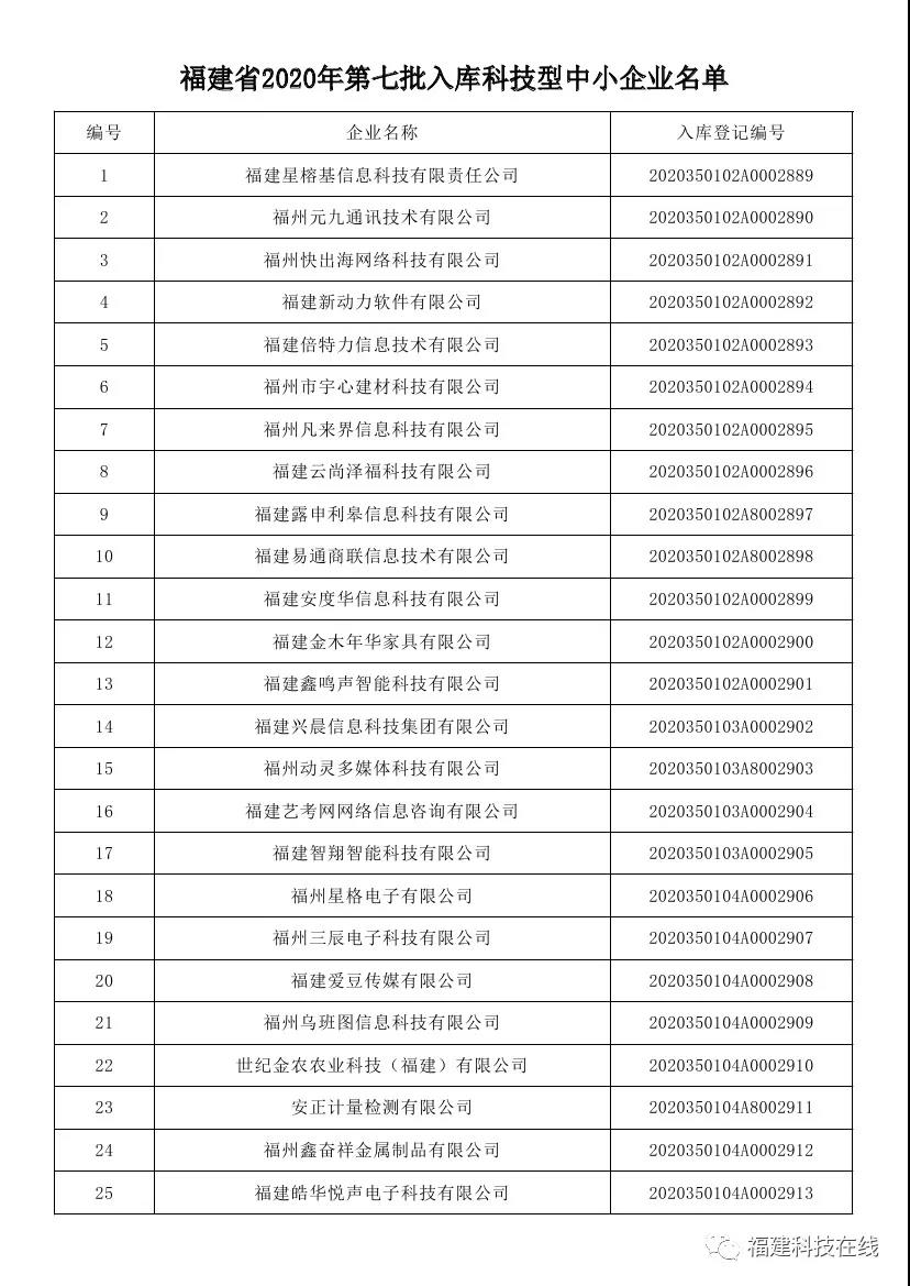 科技型中小企业名单