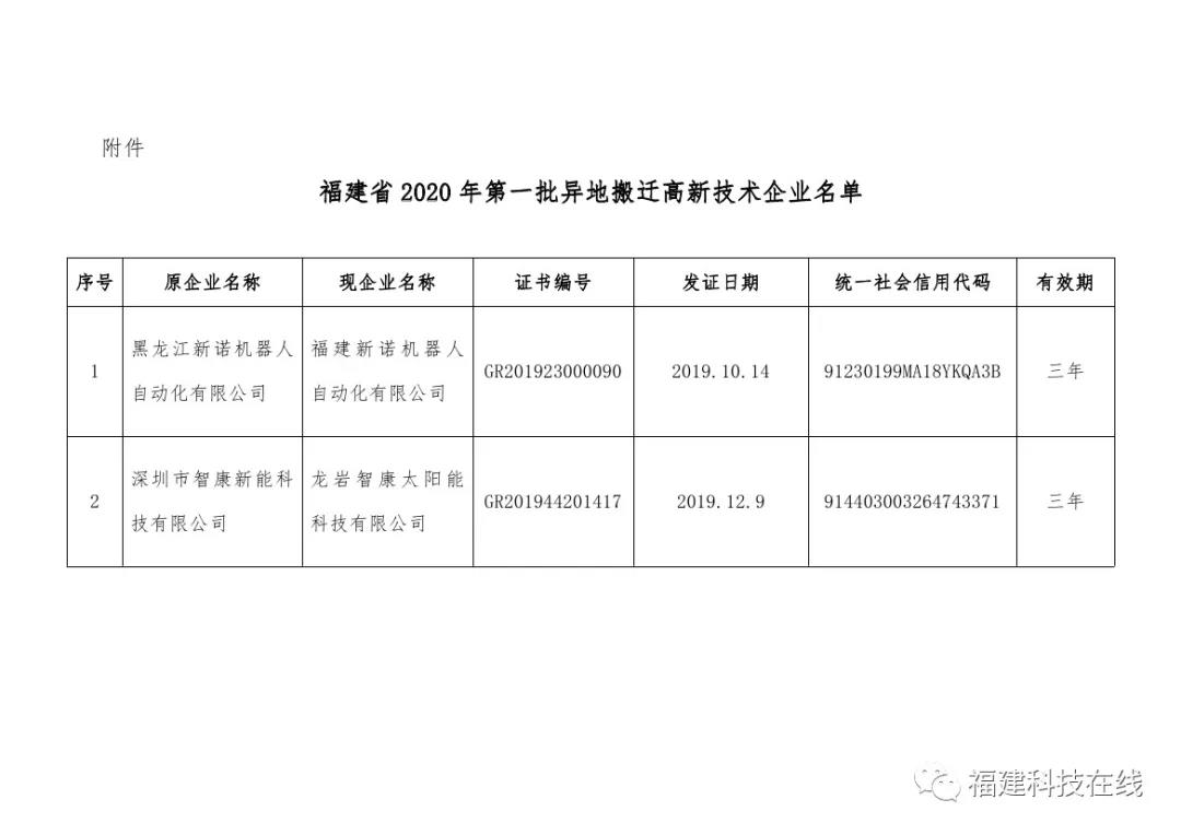 高新技术企业