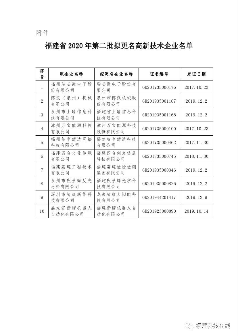 高新技术企业